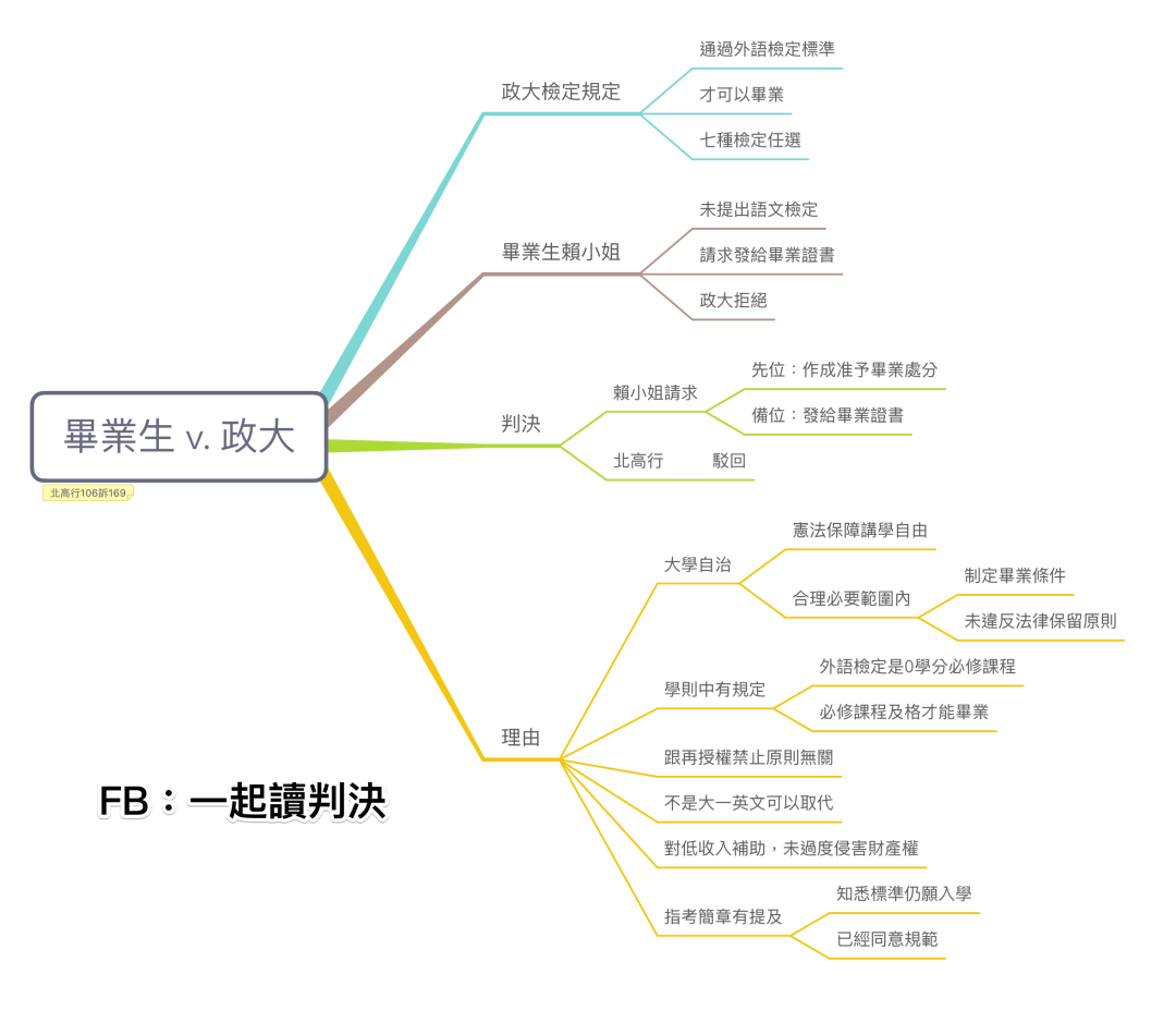 畢業生 v. 政大-4.png