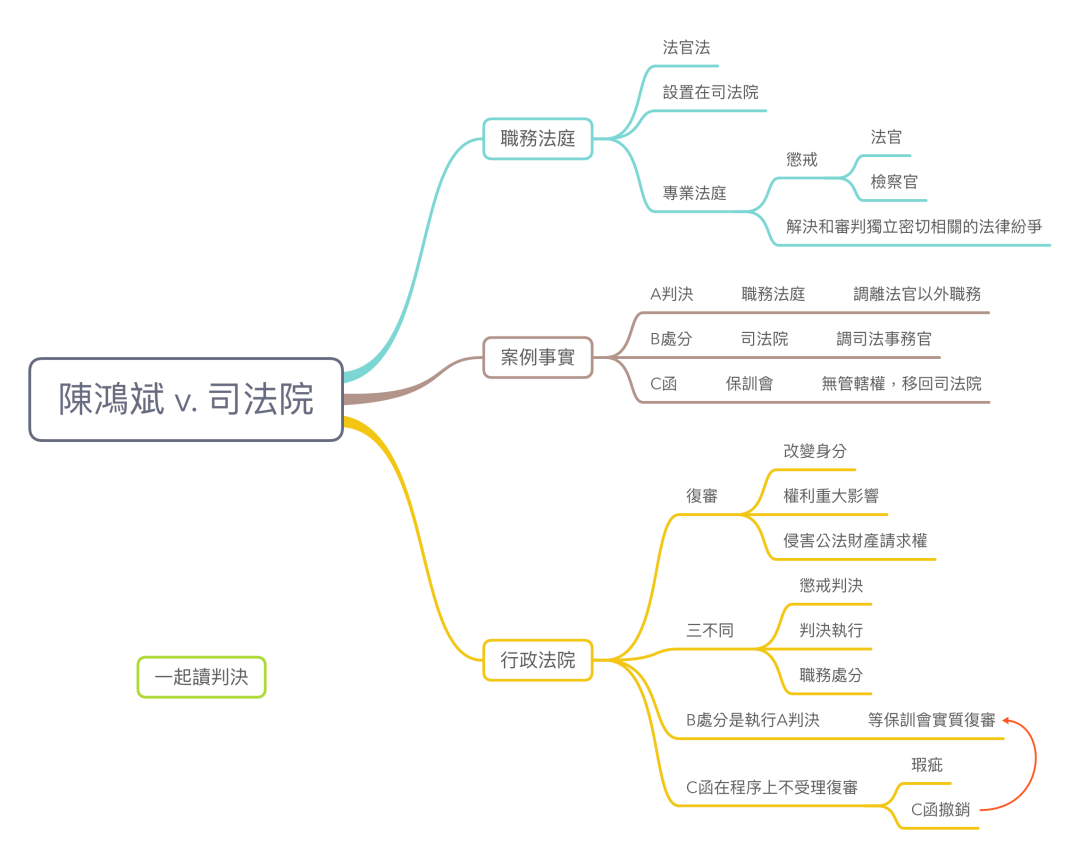 陳鴻斌 v. 司法院 2.png